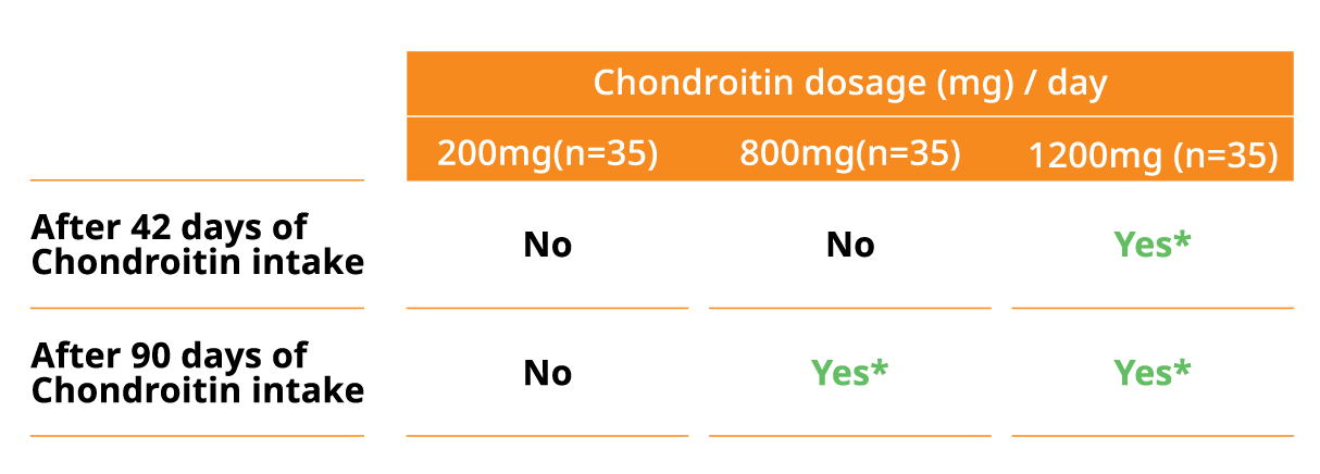 chondroitin