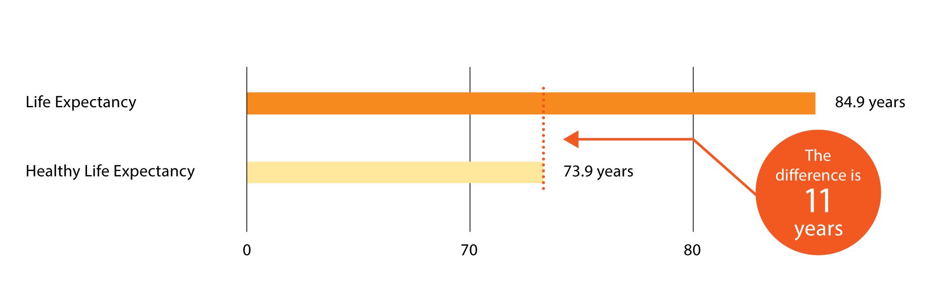 ikigai chart